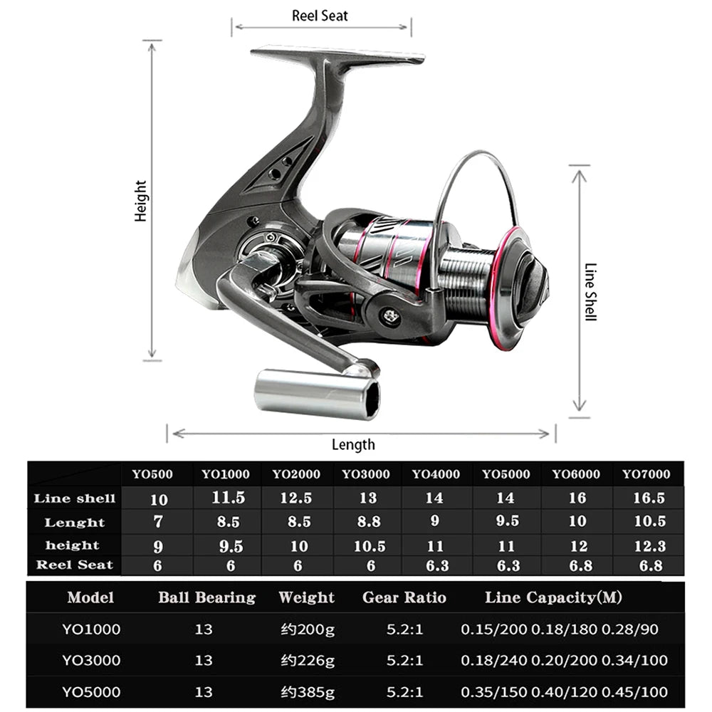 1.8M-3.6M Fishing Rod and 5.2:1 Spinning Fishing Reel Fishing Combo Portable Freshwater Fishing Kit Set